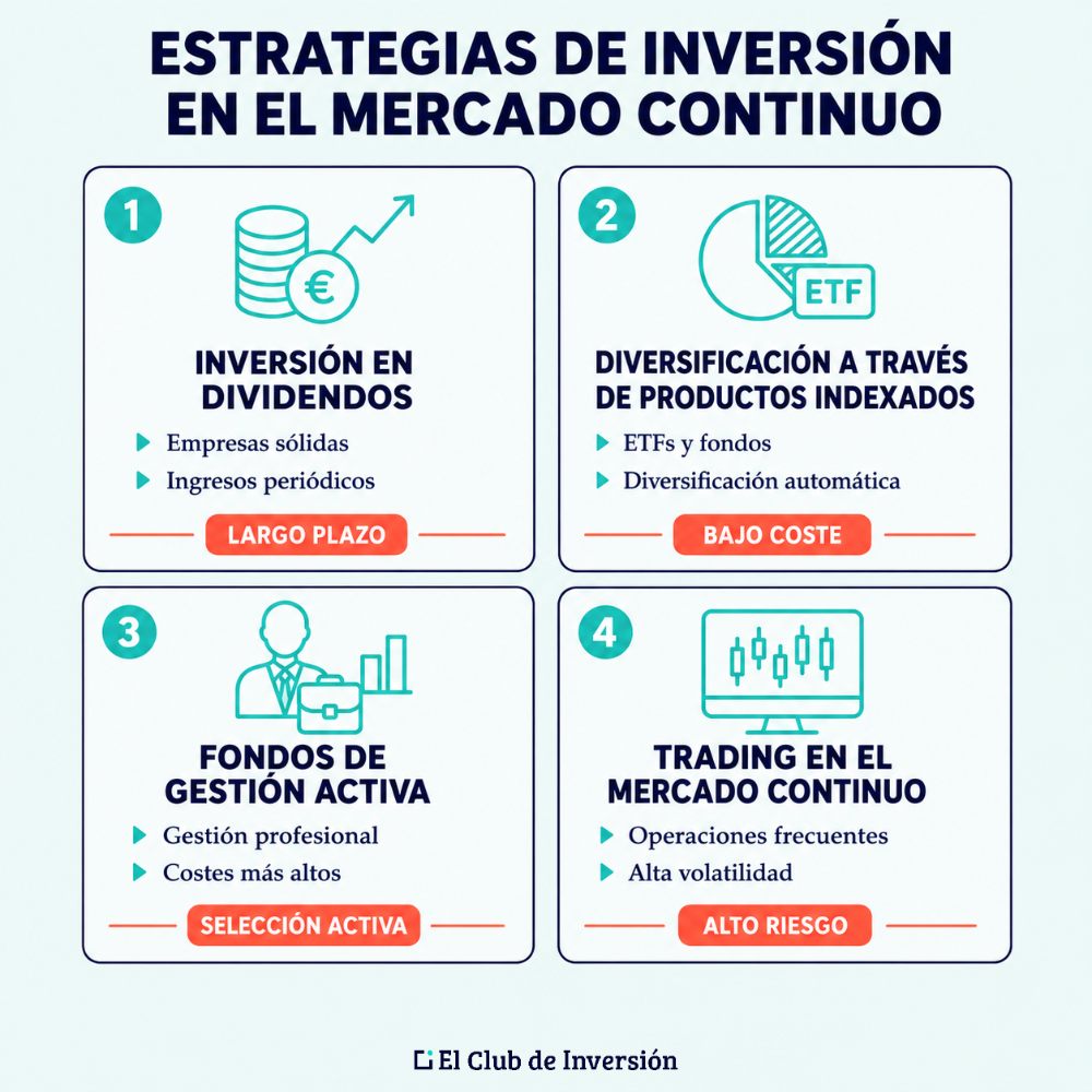 estrategias inversión mercado continuo