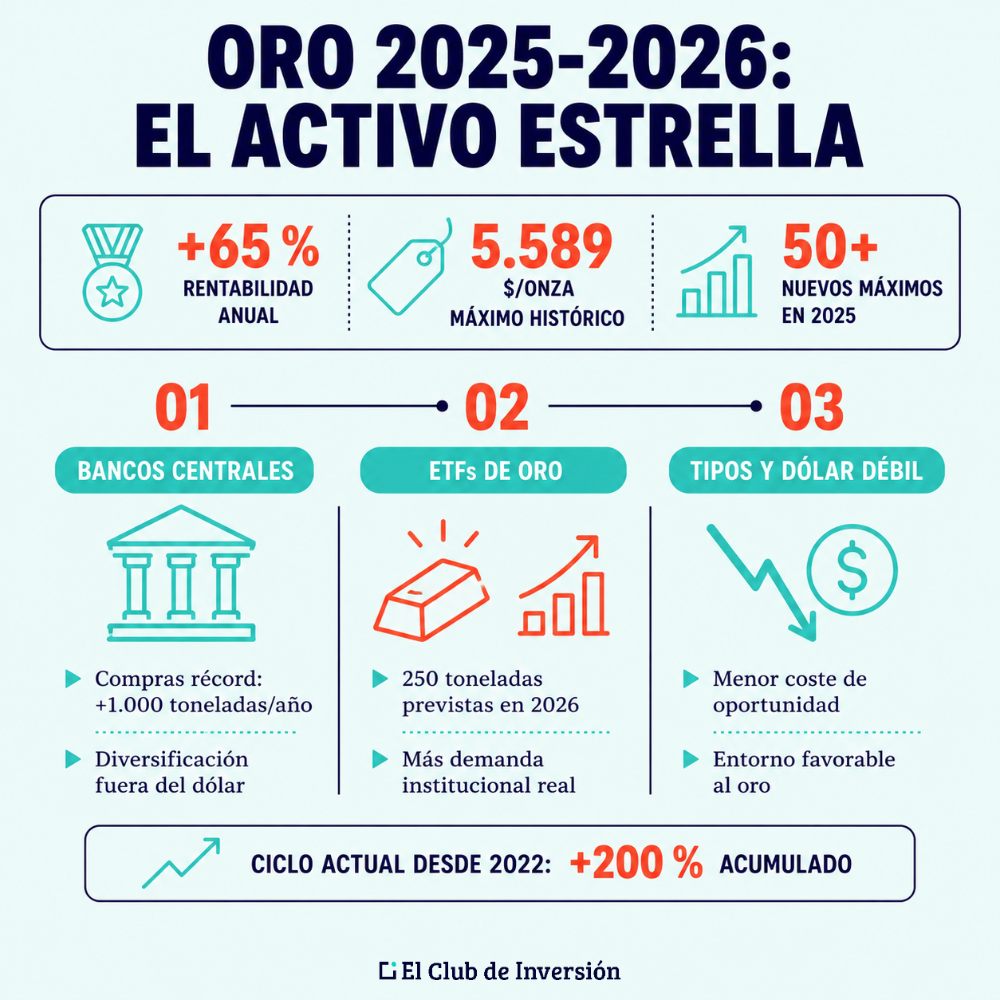 motivos invertir en oro