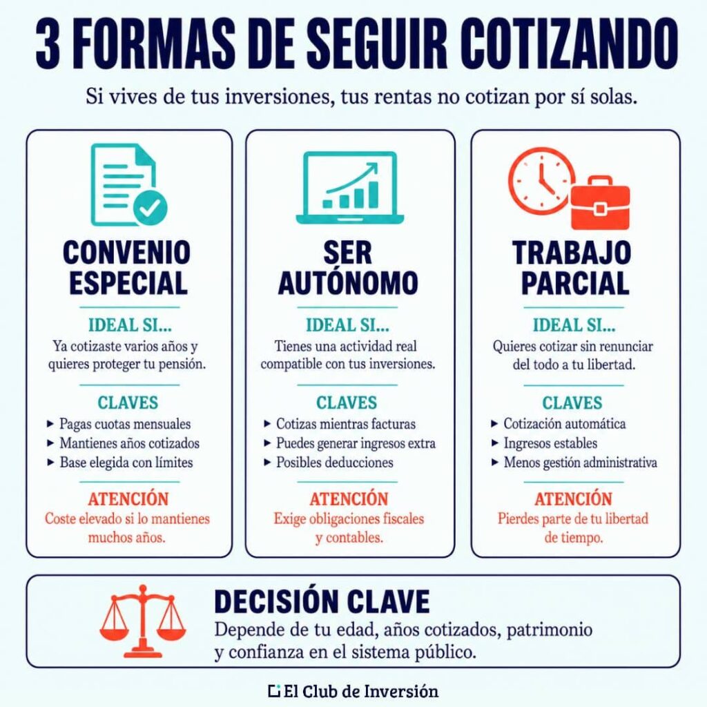 seguir cotizando si vivo de mis inversiones