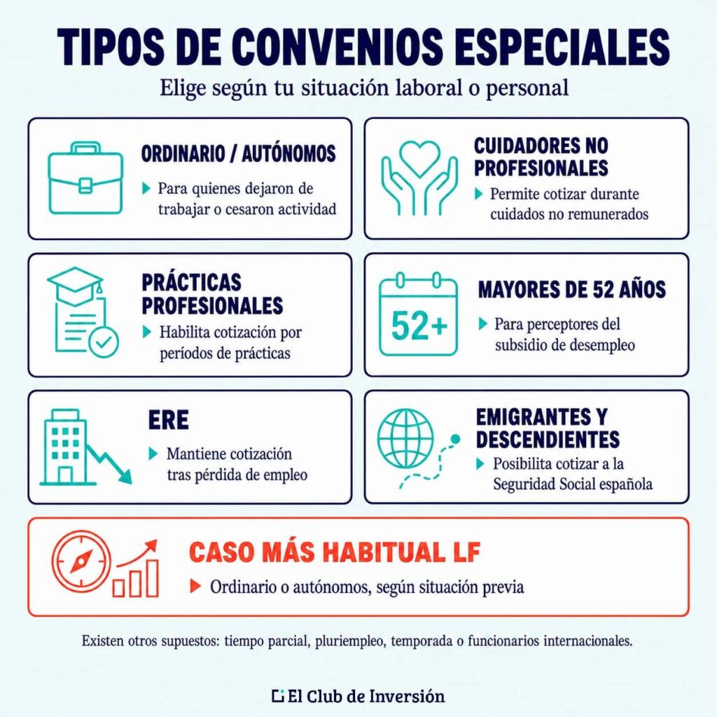tipos de convenios especiales