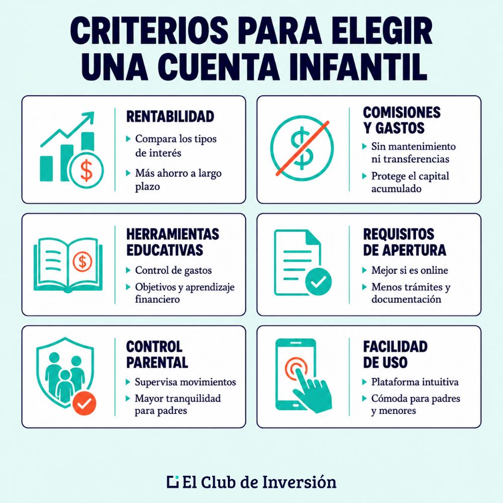 Criterios elegir cuenta infantil