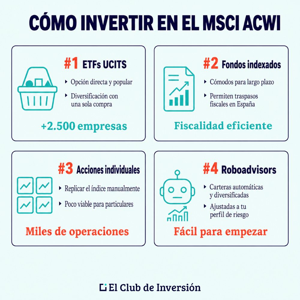 MSCI ACWI como invertir