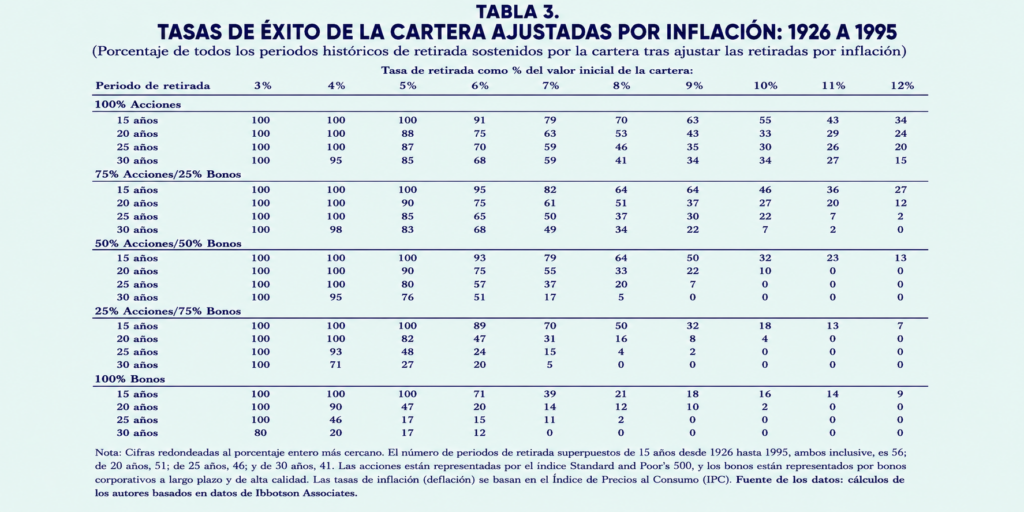 Tabla Trinity 4 por ciento