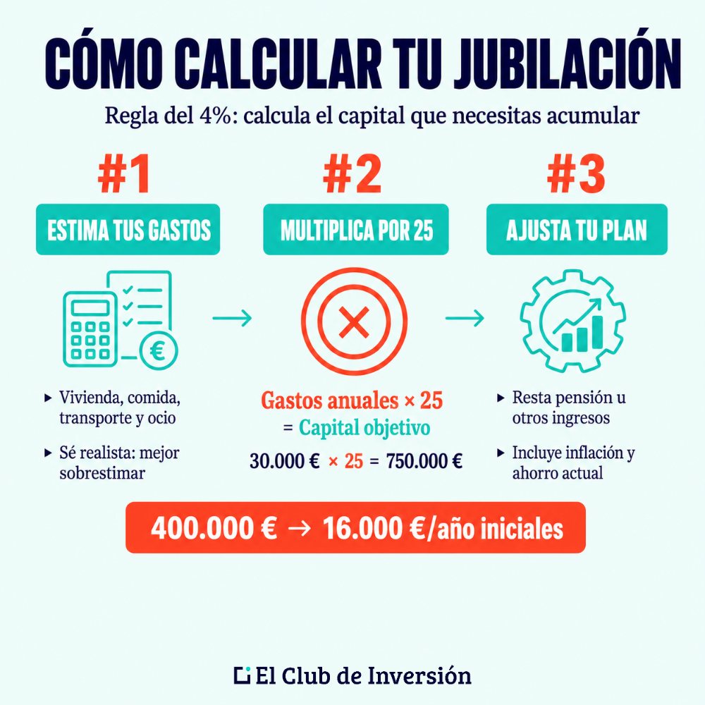 calculo regla 4 por ciento