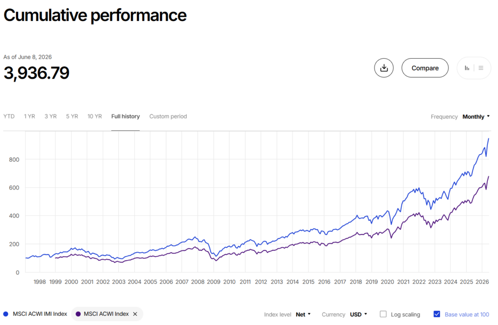 msci acwi vs msci acwi imi