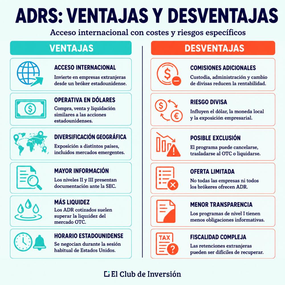 ADRs ventajas desventajas