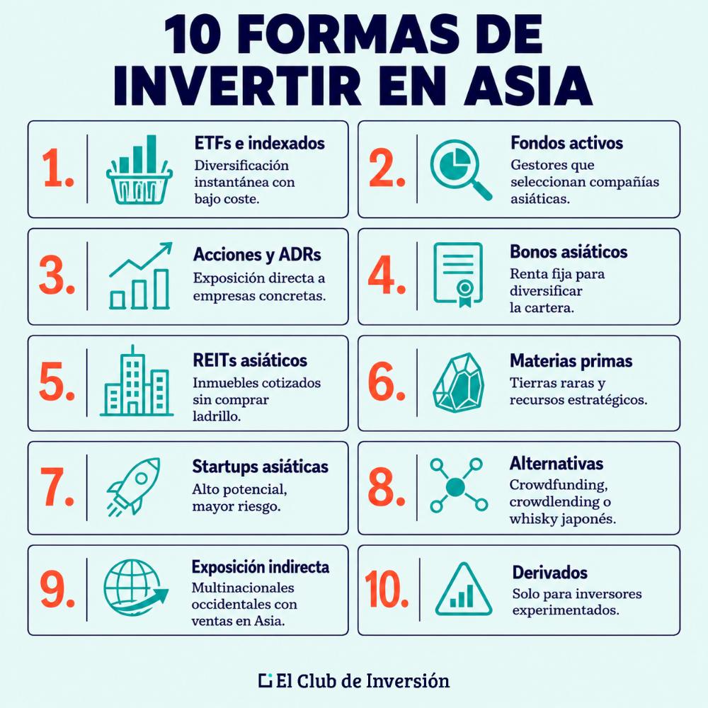 Formas invertir Asia