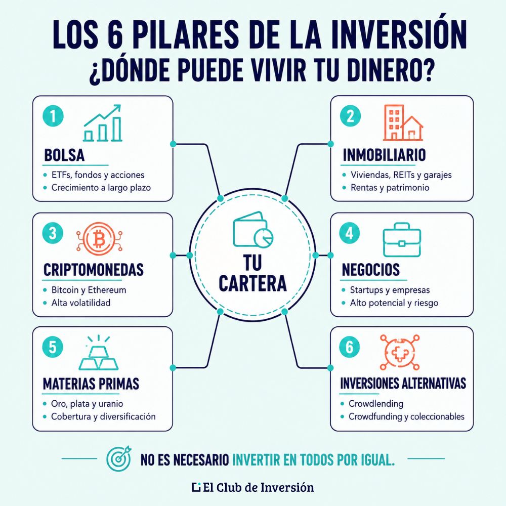 Pilares inversion