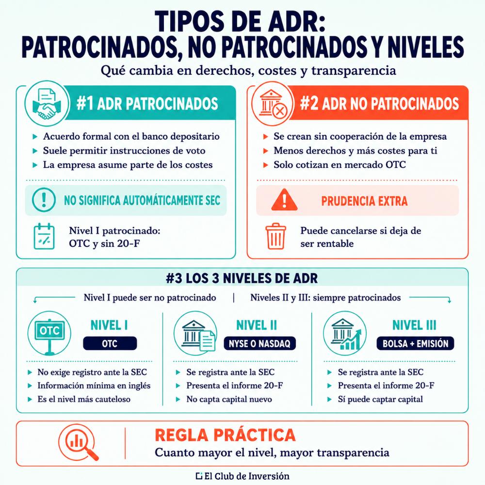 Tipos ADR