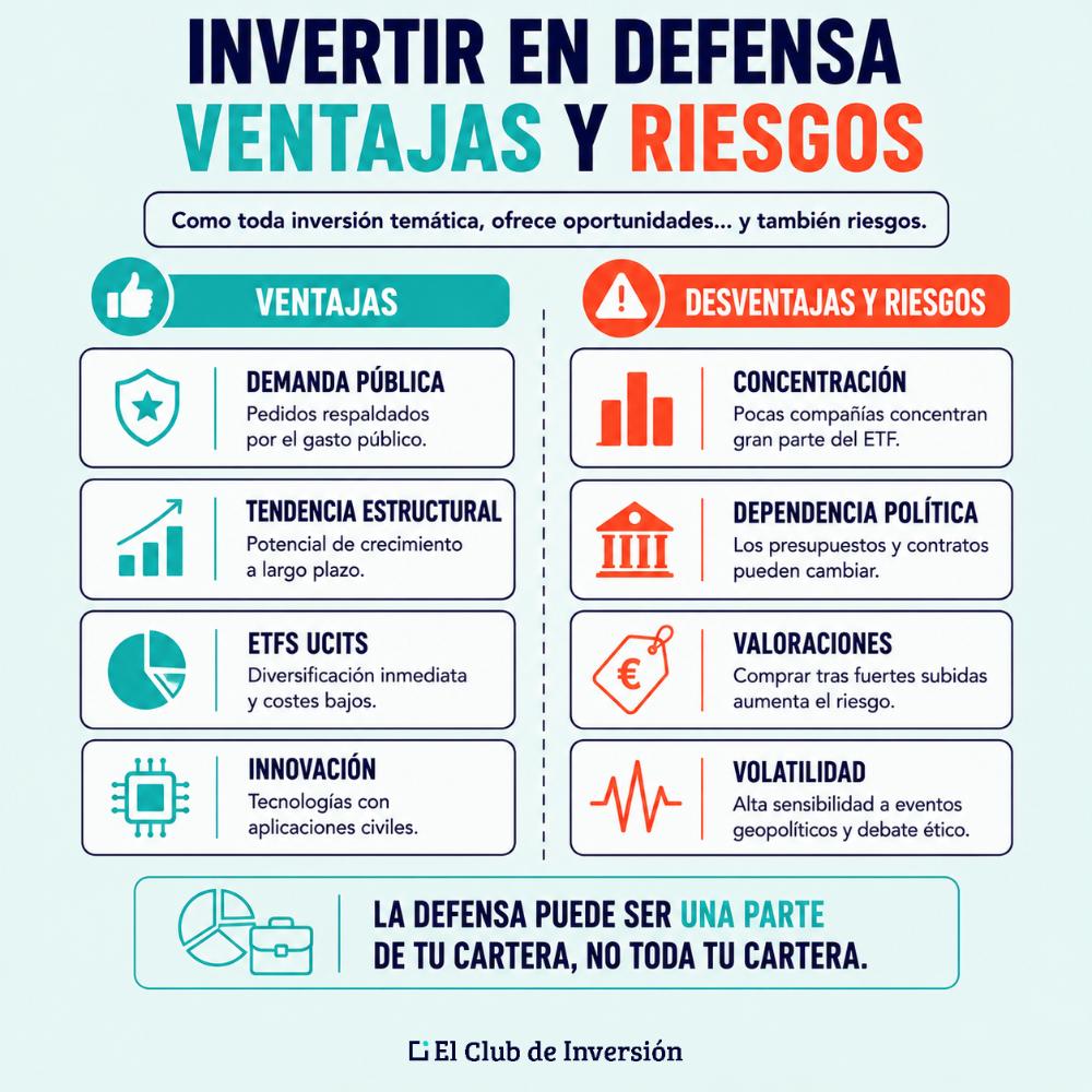 Ventajas desventajas invertir en defensa