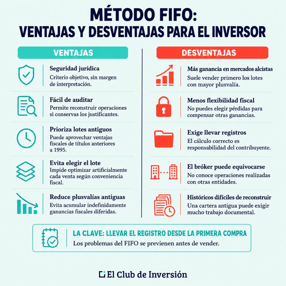 Ventajas desventajas metodo FIFO