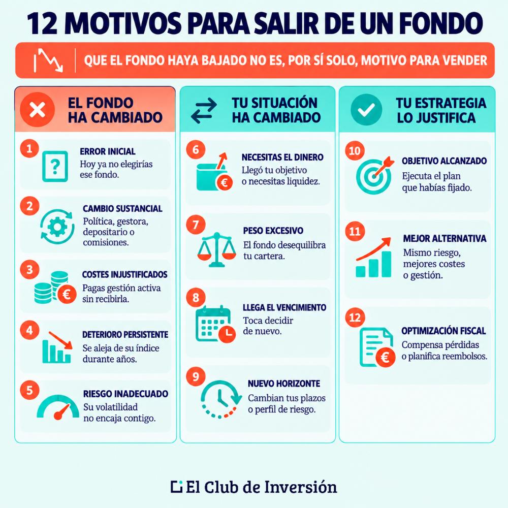 Motivos para salir de fondo de inversion