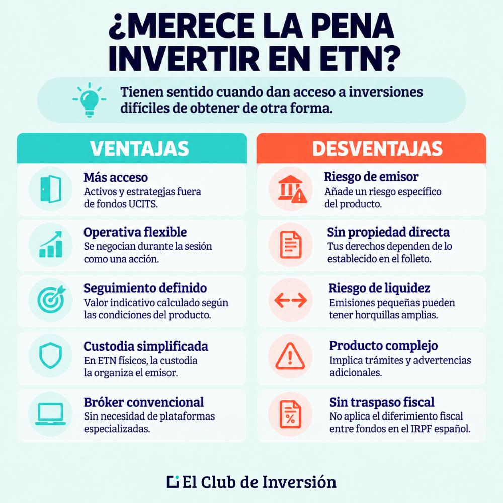 Ventajas desventajas ETN