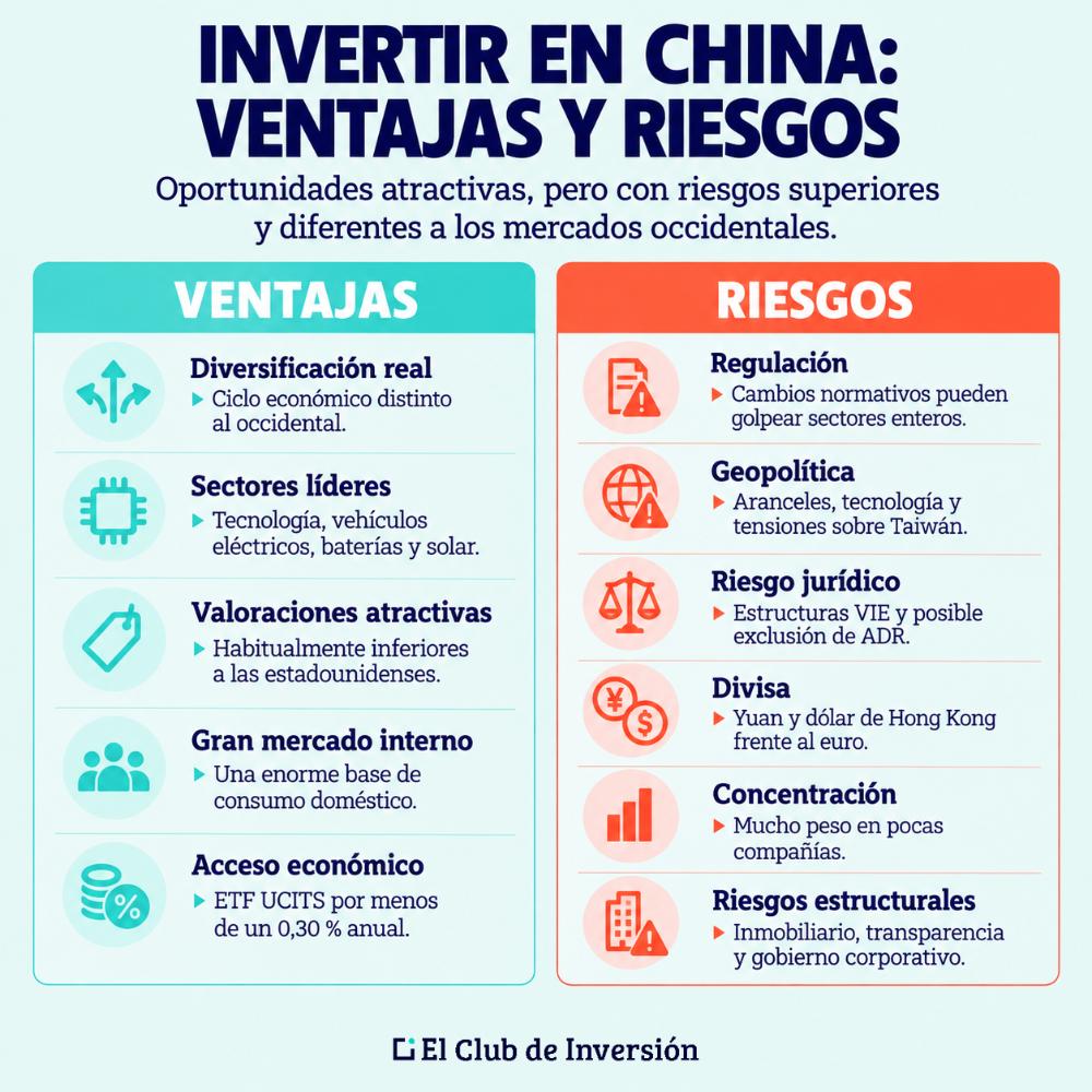 Ventajas desventajas invertir en China
