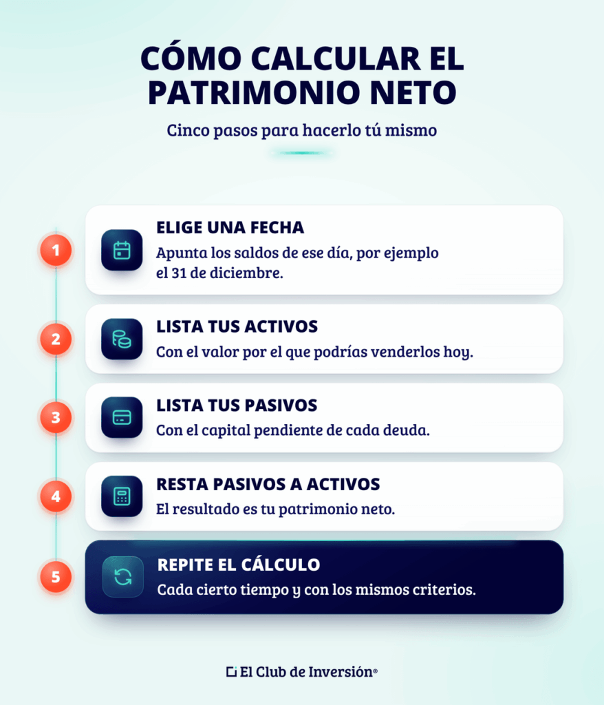 como-calcular-el-patrimonio-neto-pasos