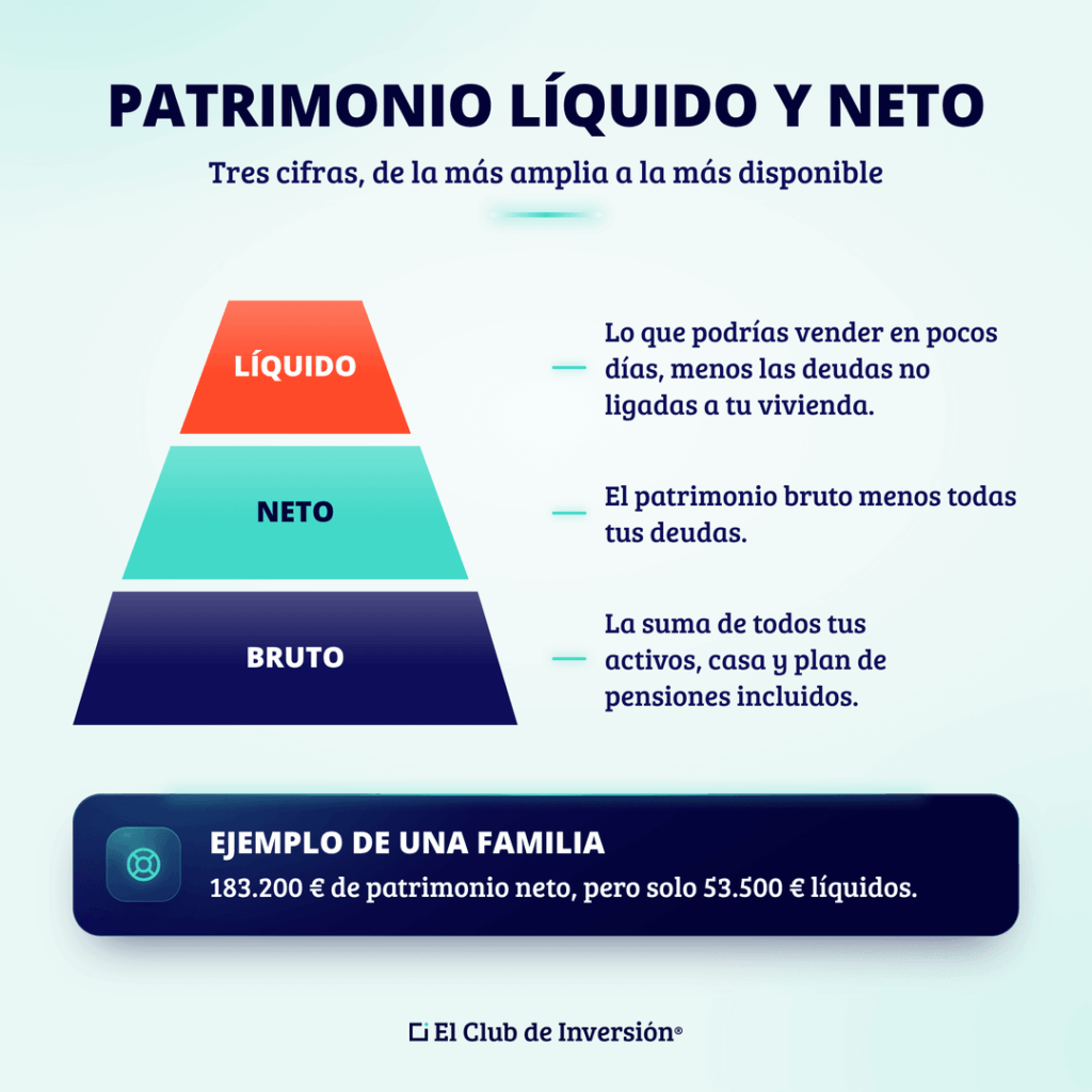 patrimonio-liquido-y-neto-diferencias