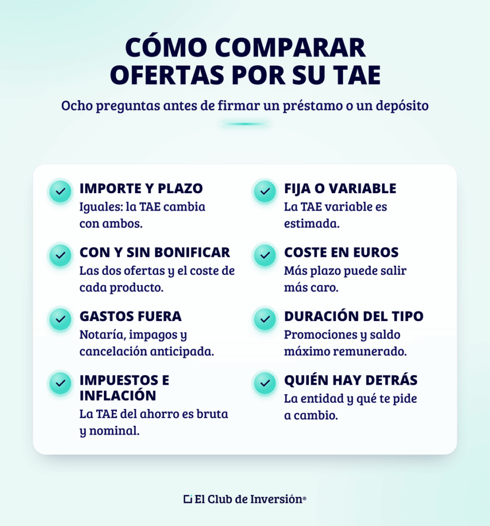 que-es-la-tae-comparar-ofertas-checklist