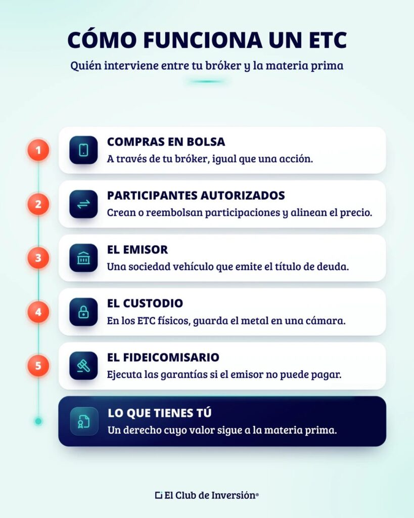que-es-un-etc-como-funciona