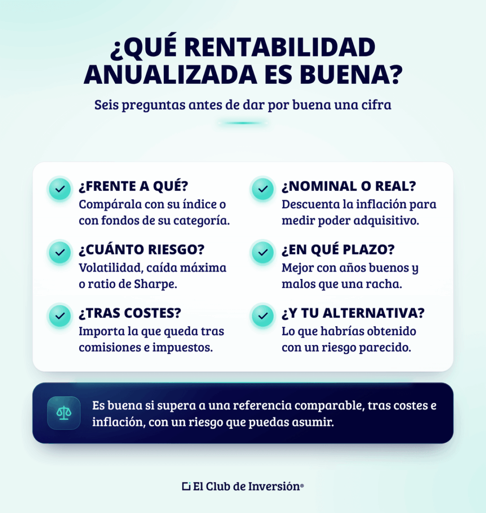 rentabilidad-anualizada-buena-checklist