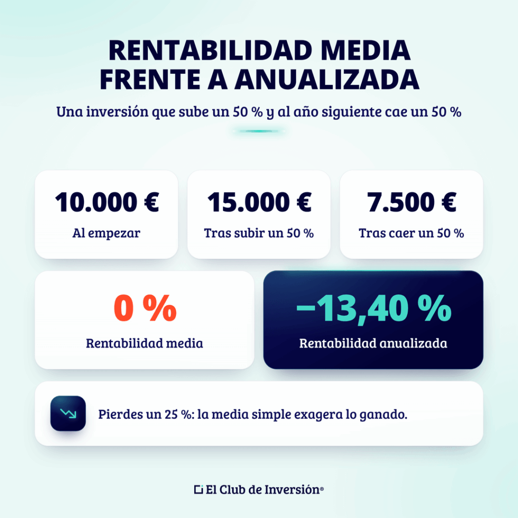 rentabilidad-anualizada-frente-a-media