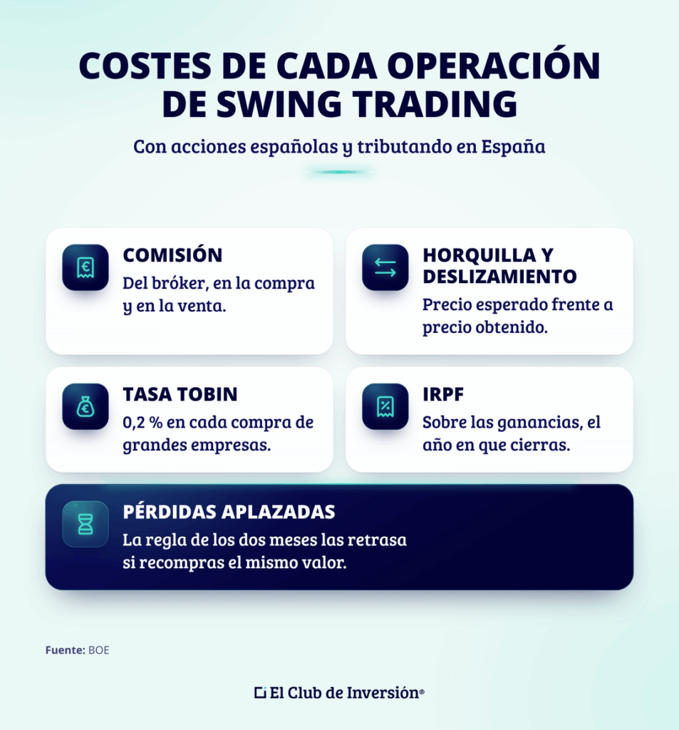 swing-trading-costes-e-impuestos
