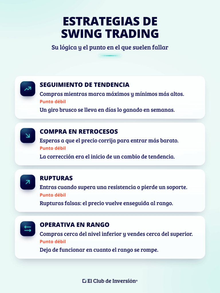 swing-trading-estrategias