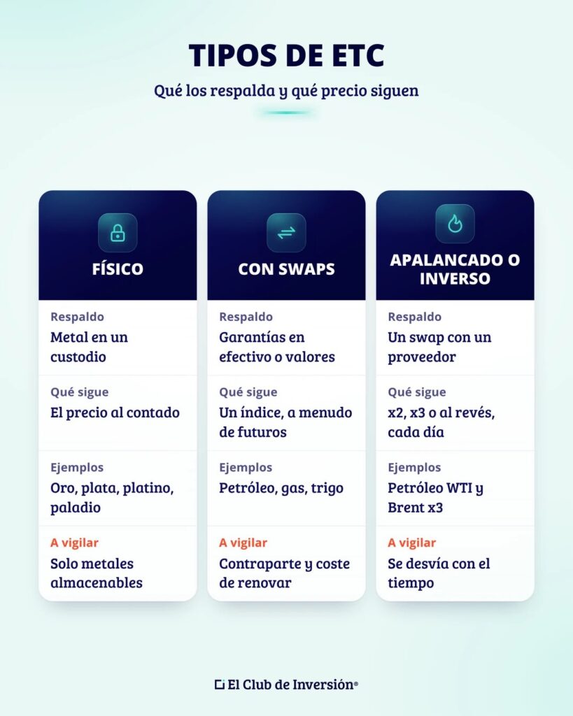tipos-de-etc-comparativa